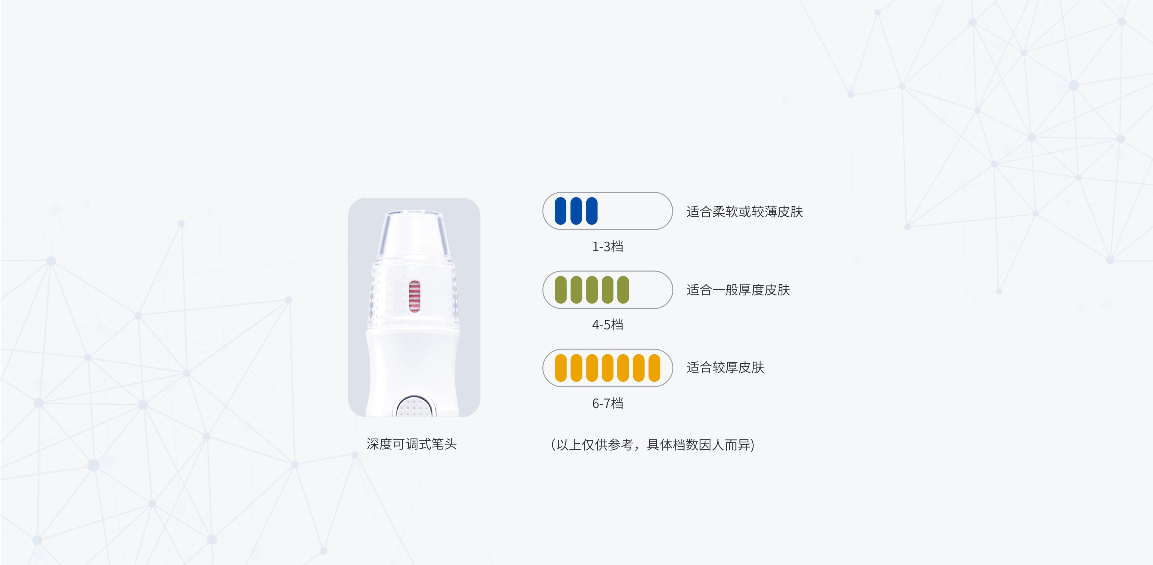 7檔深度  自由調節 