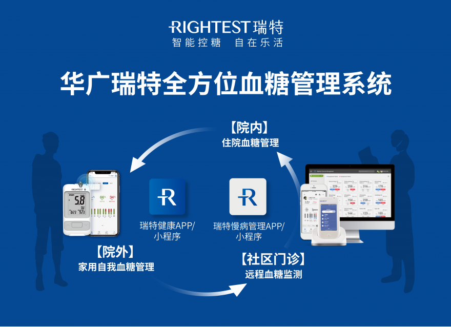  華廣瑞特全方位血糖智能管理模式，守護全民慢病健康管理