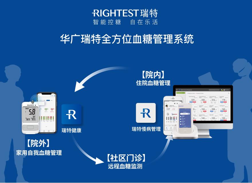  從全院血糖管理模式看：基層醫務人員解放雙手的關鍵點在這！