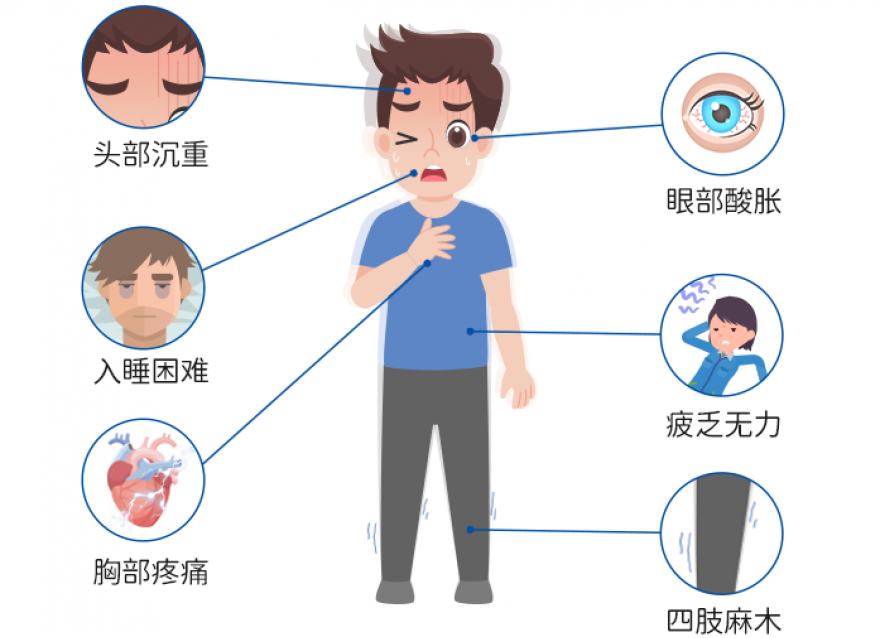 要多高才算高，“三高”標準劃重點！