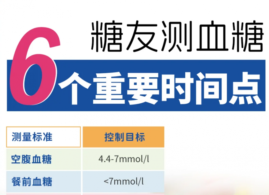 測血糖的6個黃金時間點及檢測意義