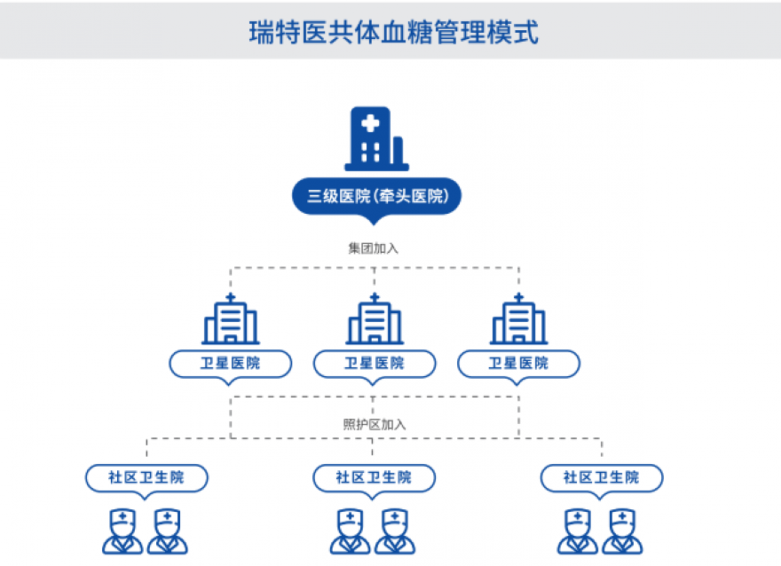  區域均衡醫療新篇章：瑞特助力信息化建設，加速優質醫療資源下沉